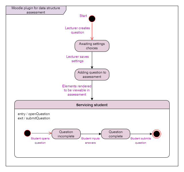Current state diagram drawio