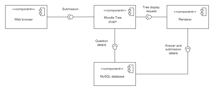component_diagram-new drawio (1)