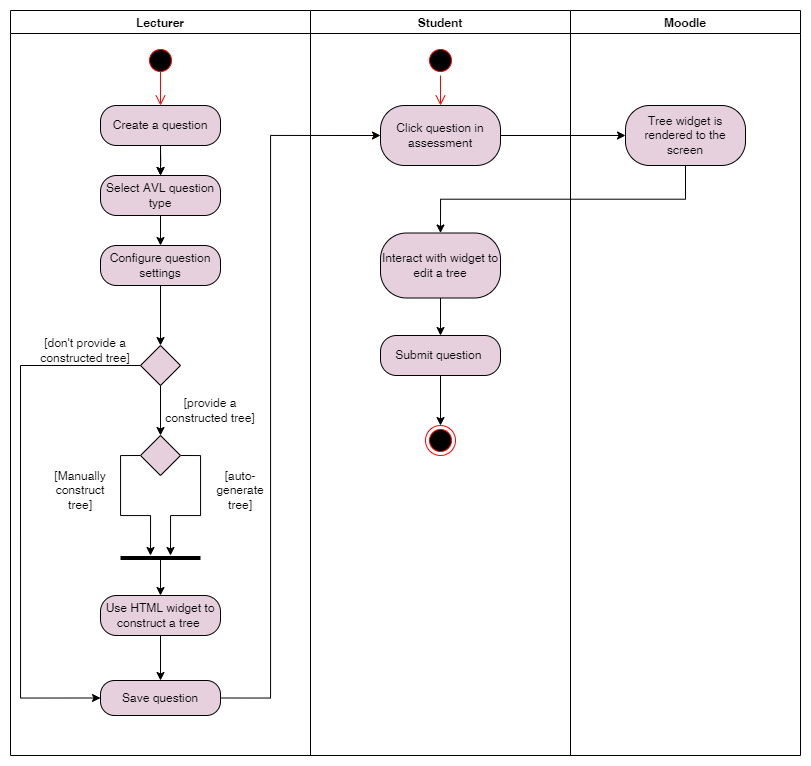 current activity diagram drawio (1)