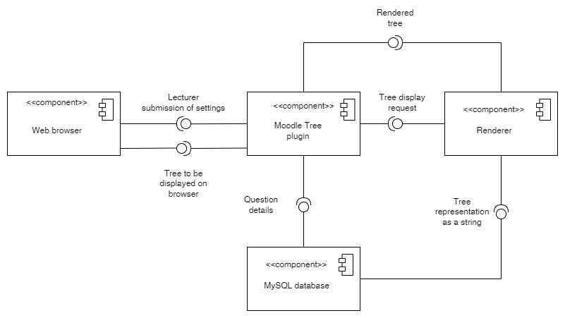 Sprint 4 component diagram drawio