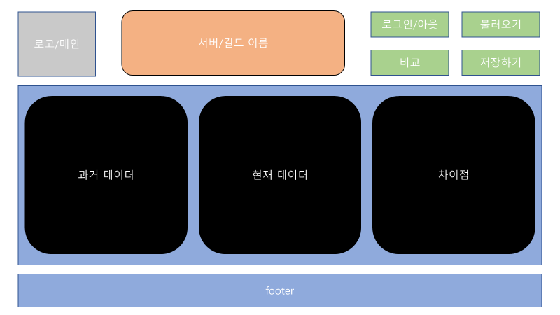 GitHub - KimKwangBin/cap1