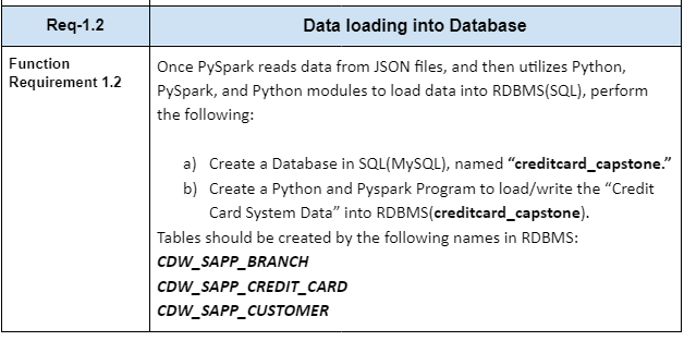 GitHub - renneadzadu/Data-engineer-capstone_project