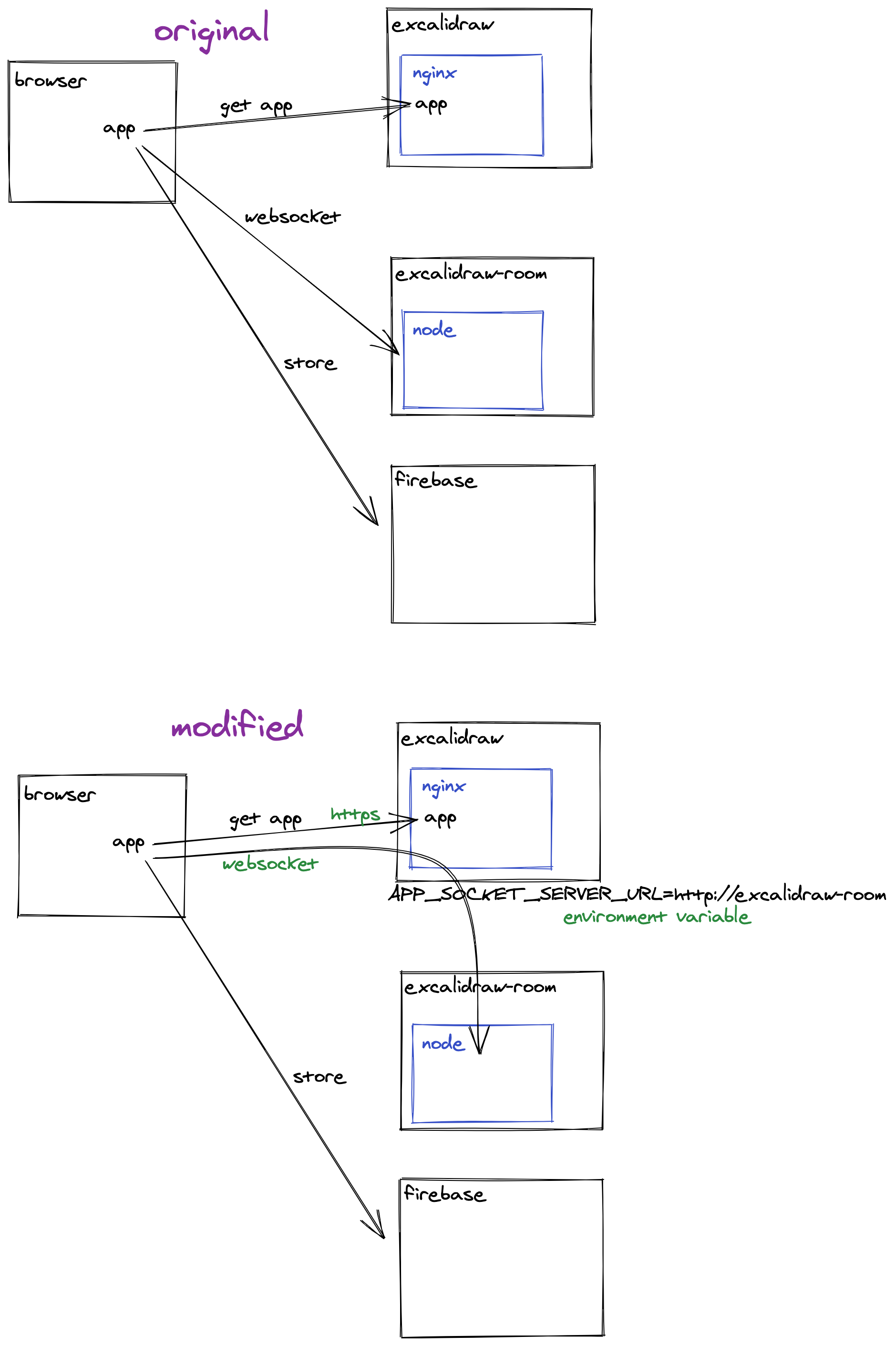 Install excalidraw on OpenShift · Issue #3599 · excalidraw/excalidraw ...