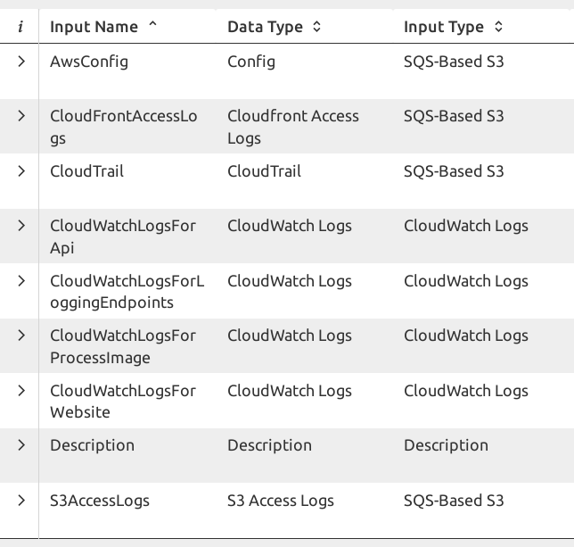 Parse AWS logs in Splunk correctly · Issue 478 · hollowversearchive
