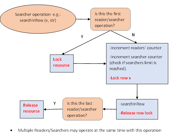 GitHub - EitanM98/Shareable-Spreadsheet: Operating Systems Course ...