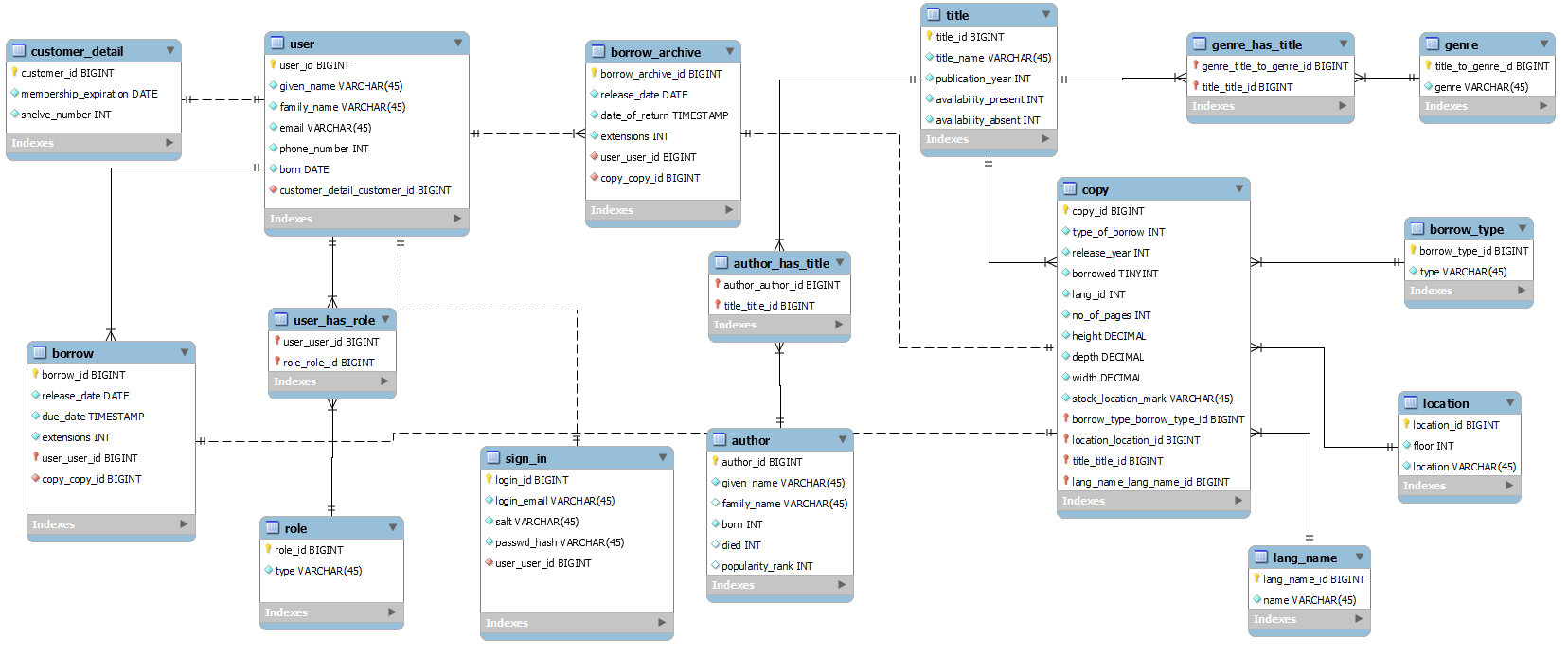 GitHub - TommyKacirek/DatabaseDocumentation: Project application linked ...