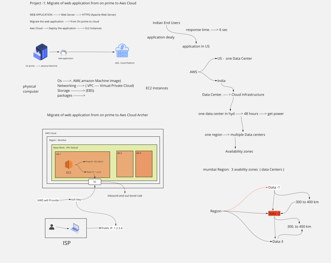 GitHub - gopaldevops123/DevOps--Projects
