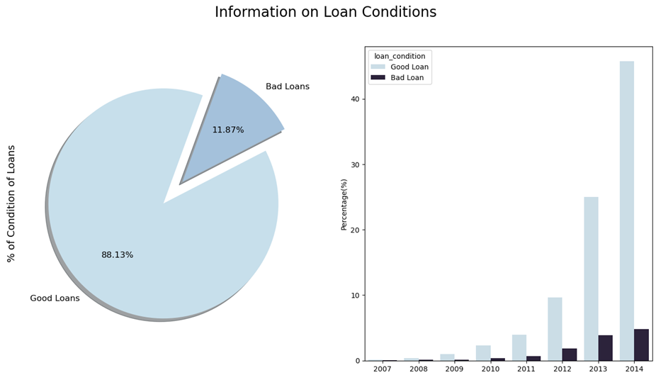 GitHub - ariqarfina/credit_risk_model_idx: Developing a model that ...