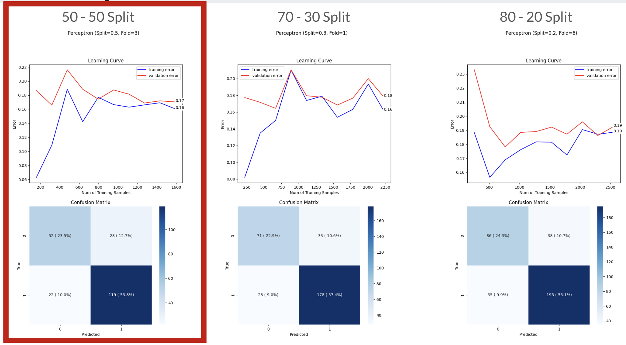 GitHub - kompellabhinav/CSC4850-Machine-Learning-FInal-Project