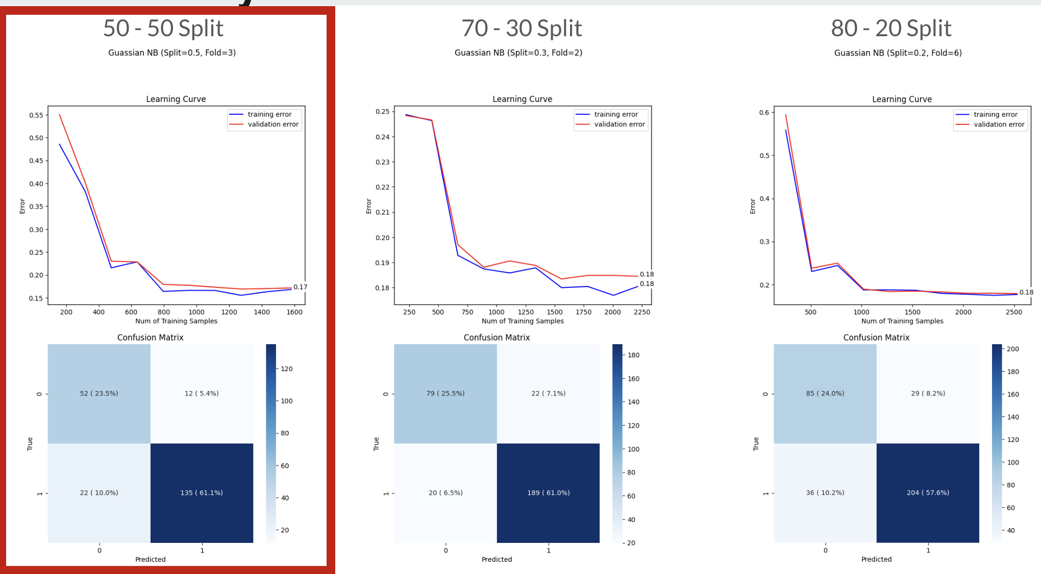 GitHub - kompellabhinav/CSC4850-Machine-Learning-FInal-Project