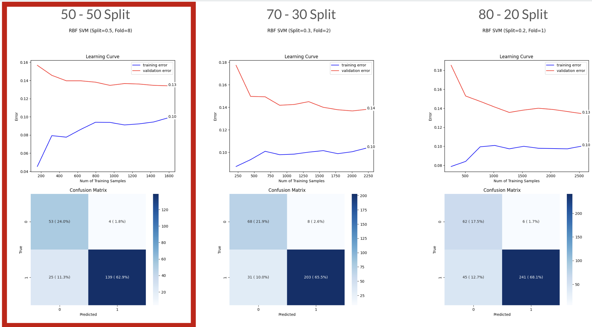 GitHub - kompellabhinav/CSC4850-Machine-Learning-FInal-Project