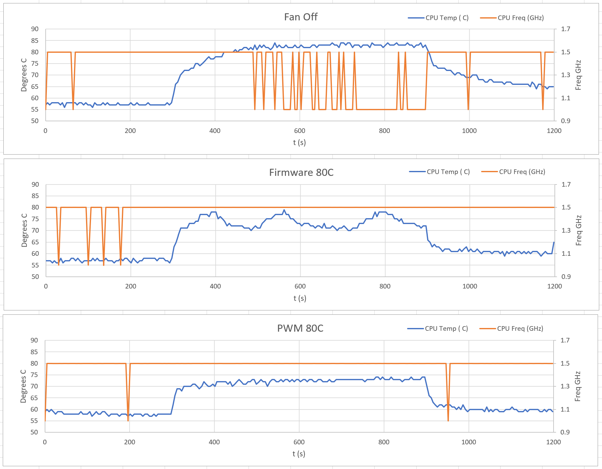 GitHub - geerlingguy/temperature-monitor: Raspberry Pi-based home temperature  monitoring network.