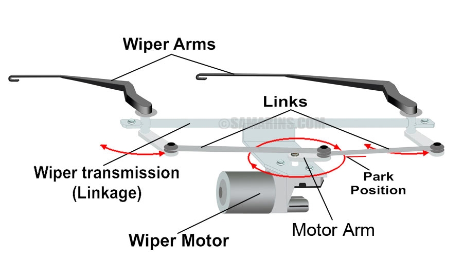 GitHub - JinkalaAnitha/M3_Wiper_Control_System_Util