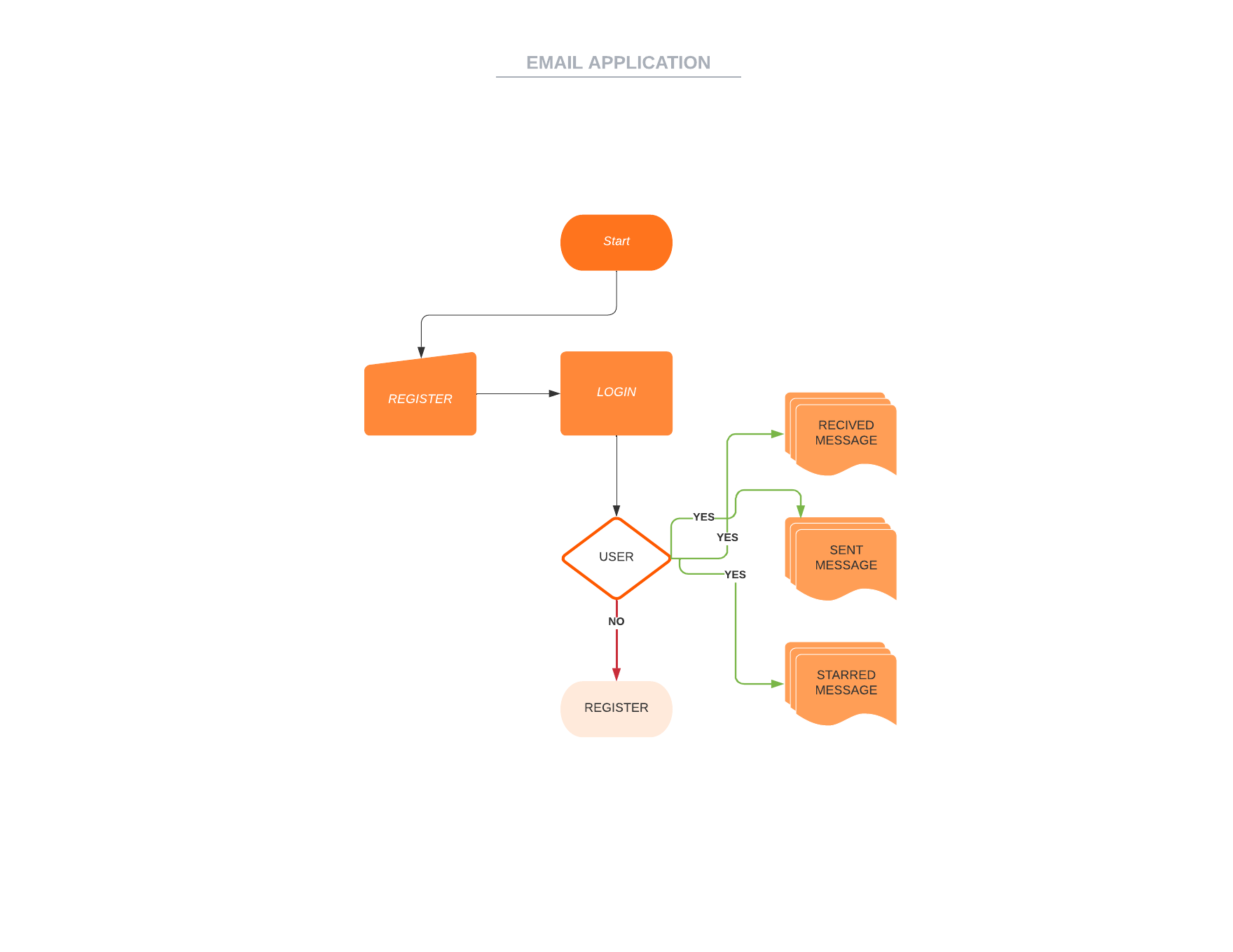 GitHub - Pawan8085/Email-Application: Created Rest Api for Email ...