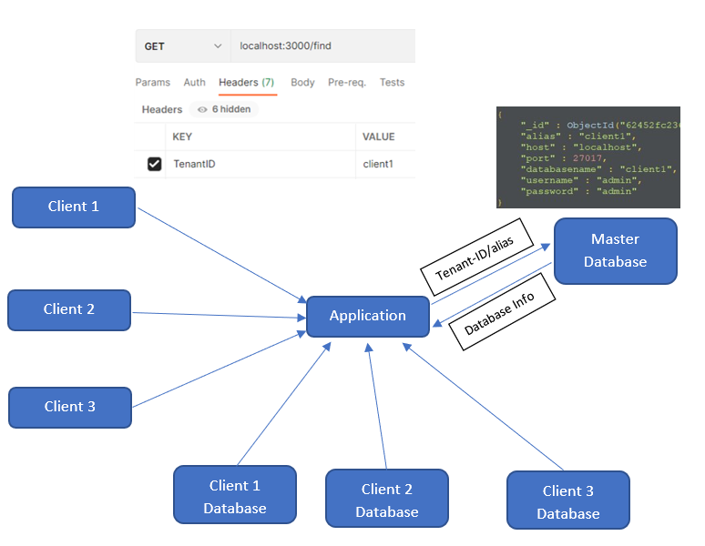 GitHub - HarshilJariwala2000/Multi-Tenancy