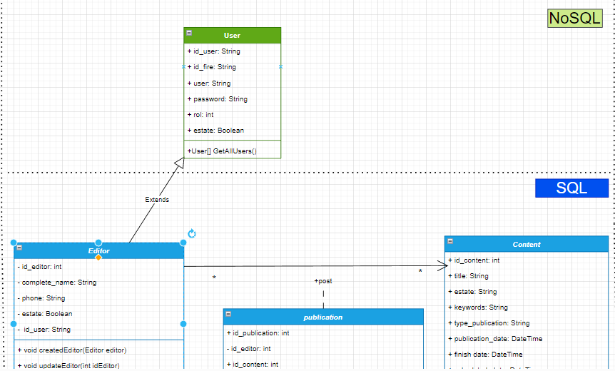 GitHub - 3TC3T3R4/EstacolNews: This project is about the management and ...