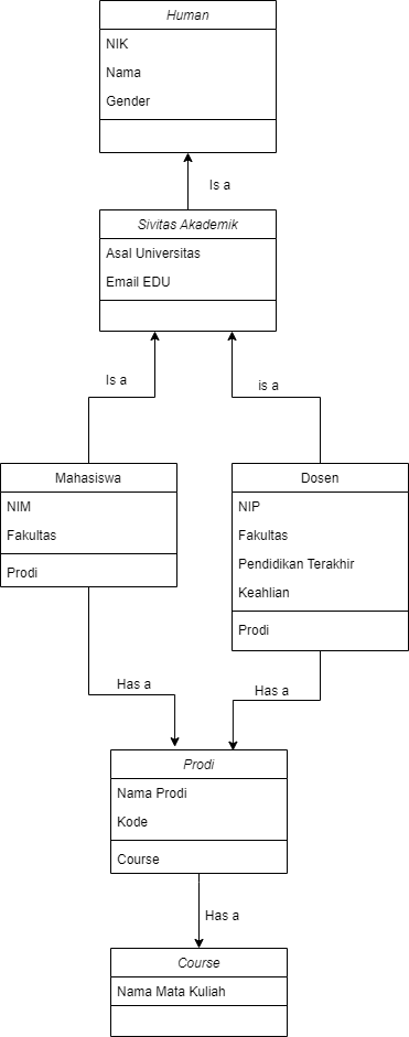 Github Hakasaputri Latihan3dpbo2023