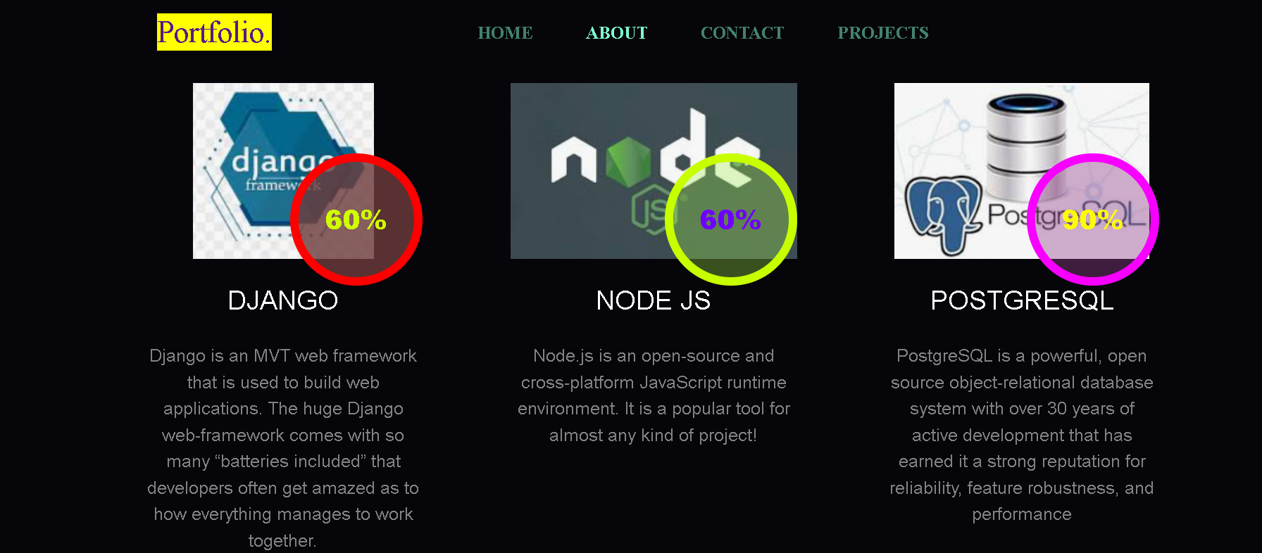GitHub - sandip-kumar-roy/Portfolio.github.io: This is a portfolio ...