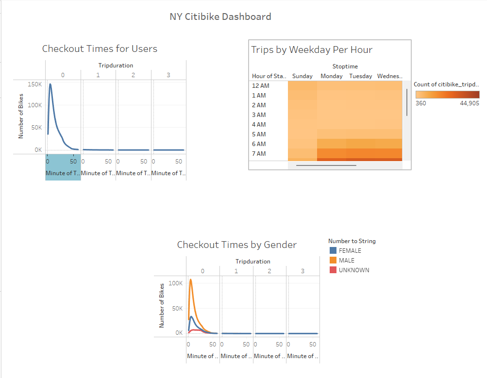 GitHub - Brownzj02/bikesharing