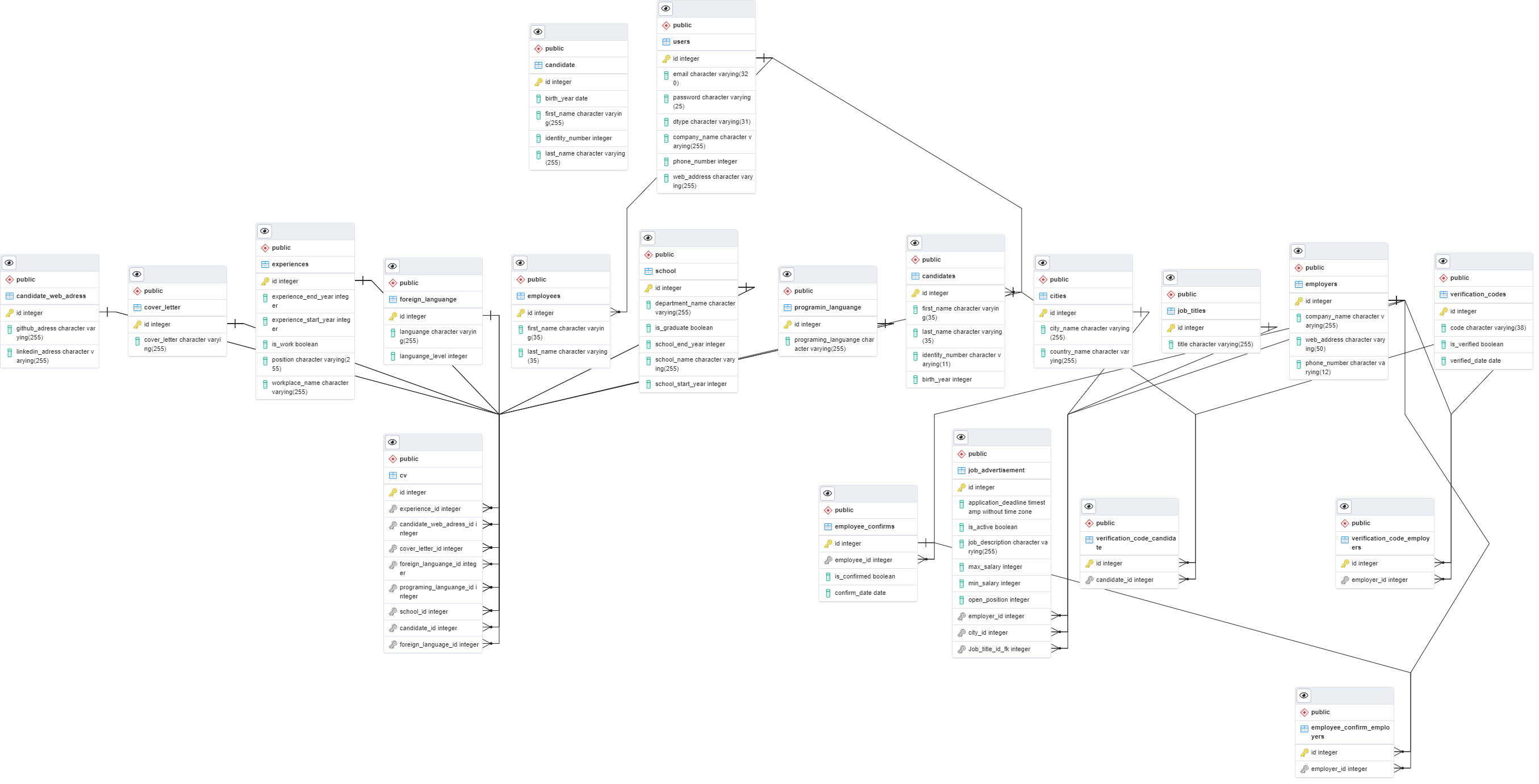 GitHub - TheAykac/Human-Resources-Management-Project: Engin Demiroğun ...