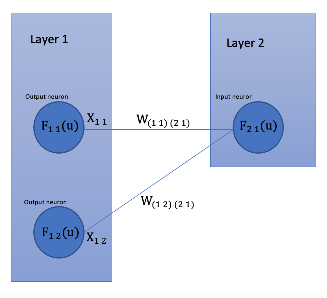 GitHub - Jay-Feng2008/Neural-Network-from-Scratch: A neural network ...