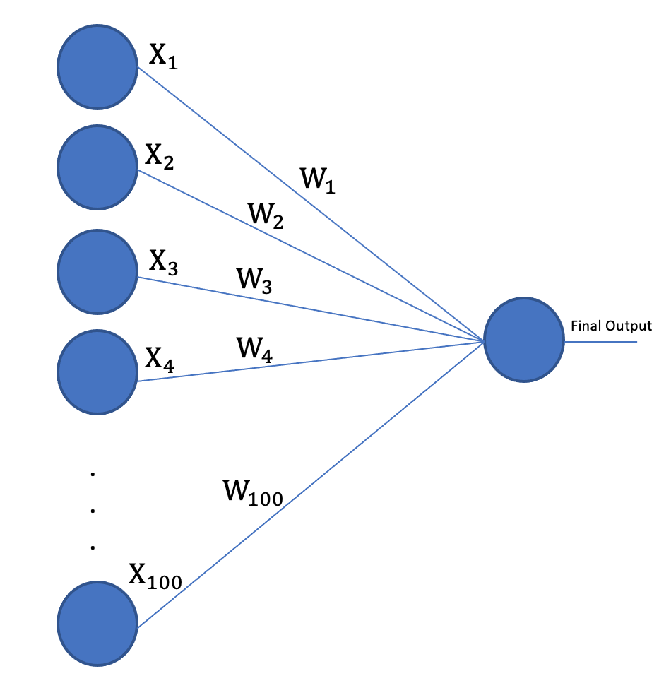 GitHub - Jay-Feng2008/Neural-Network-from-Scratch: A neural network ...