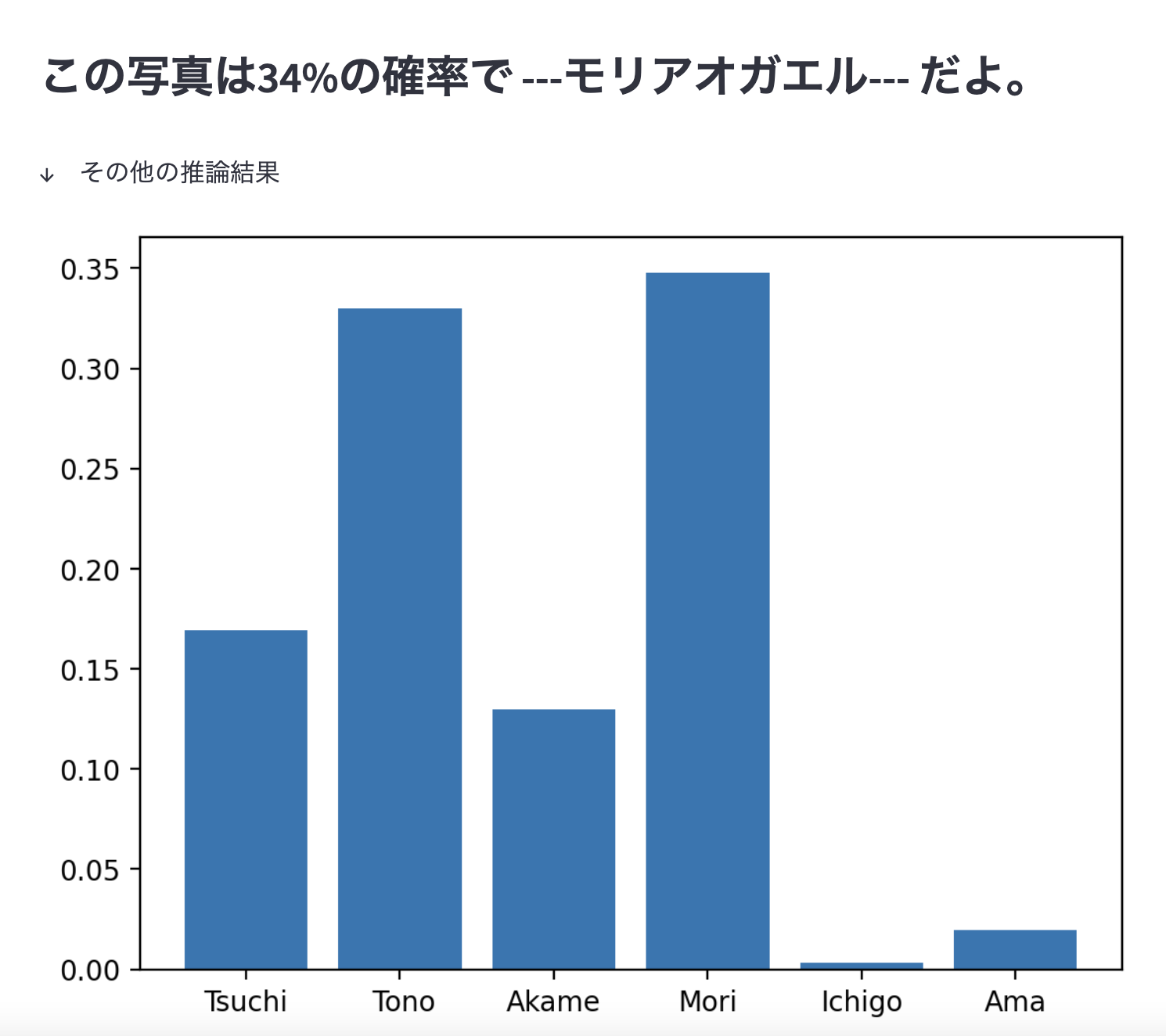 Github Rininmmmment Identifyfrogs