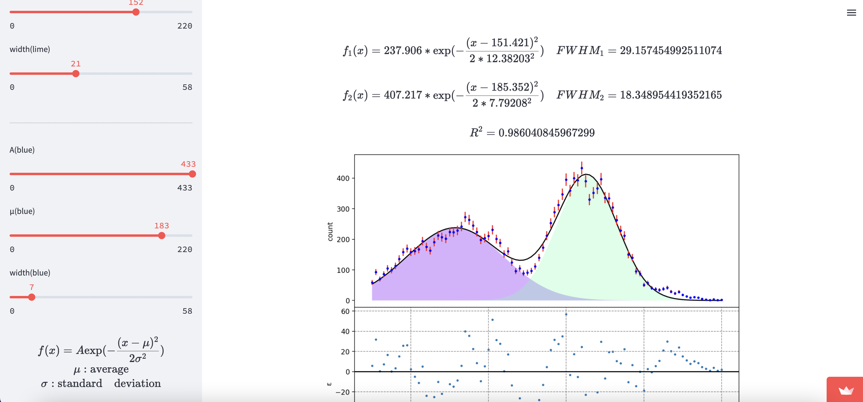 Github Rininmmmment Gaussianfitting