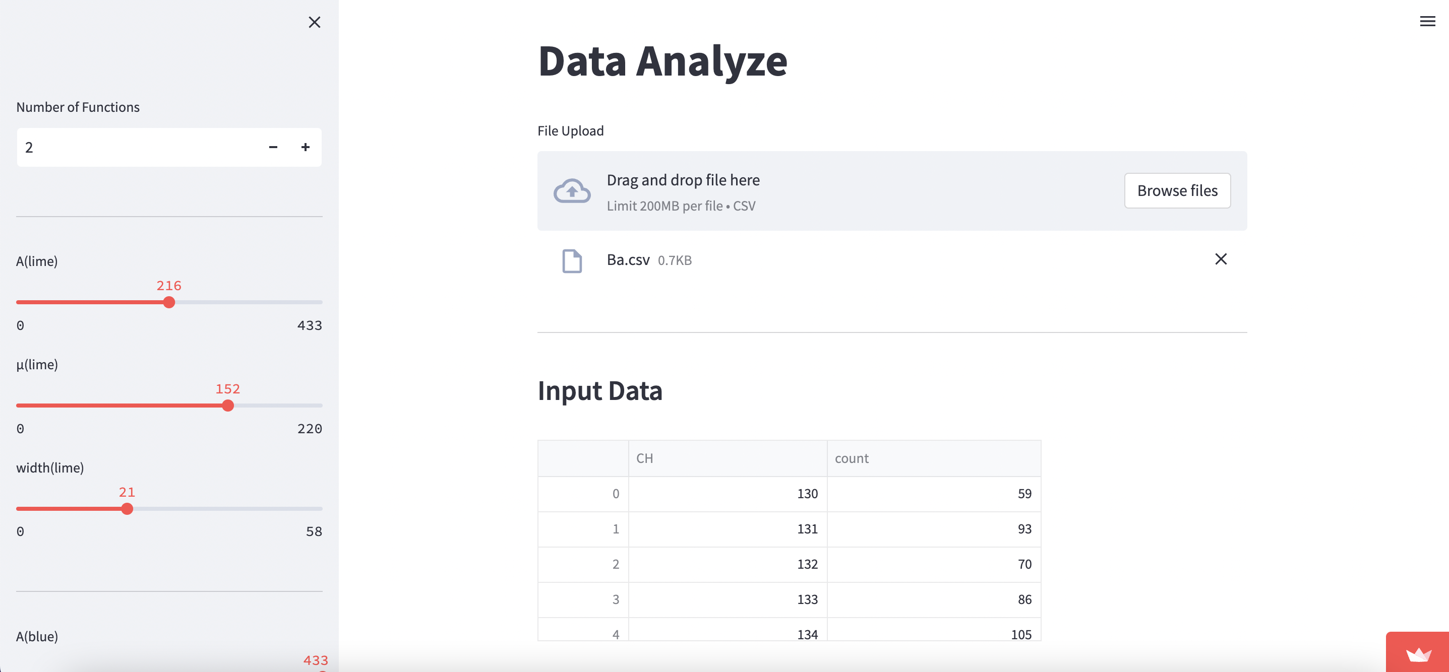 Github Rininmmmment Gaussianfitting