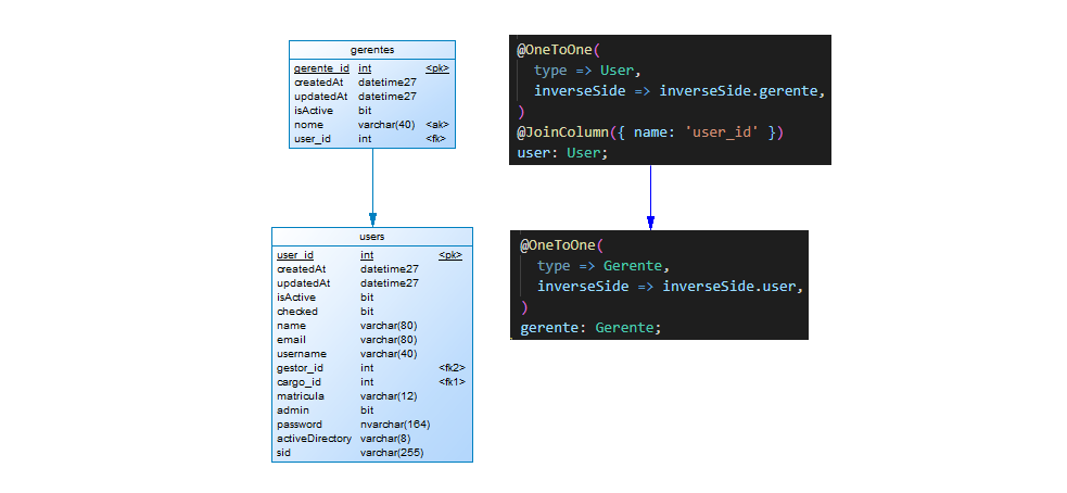 Join com TypeORM · Issue #2 · gr-knowledge/modelagem-dados · GitHub