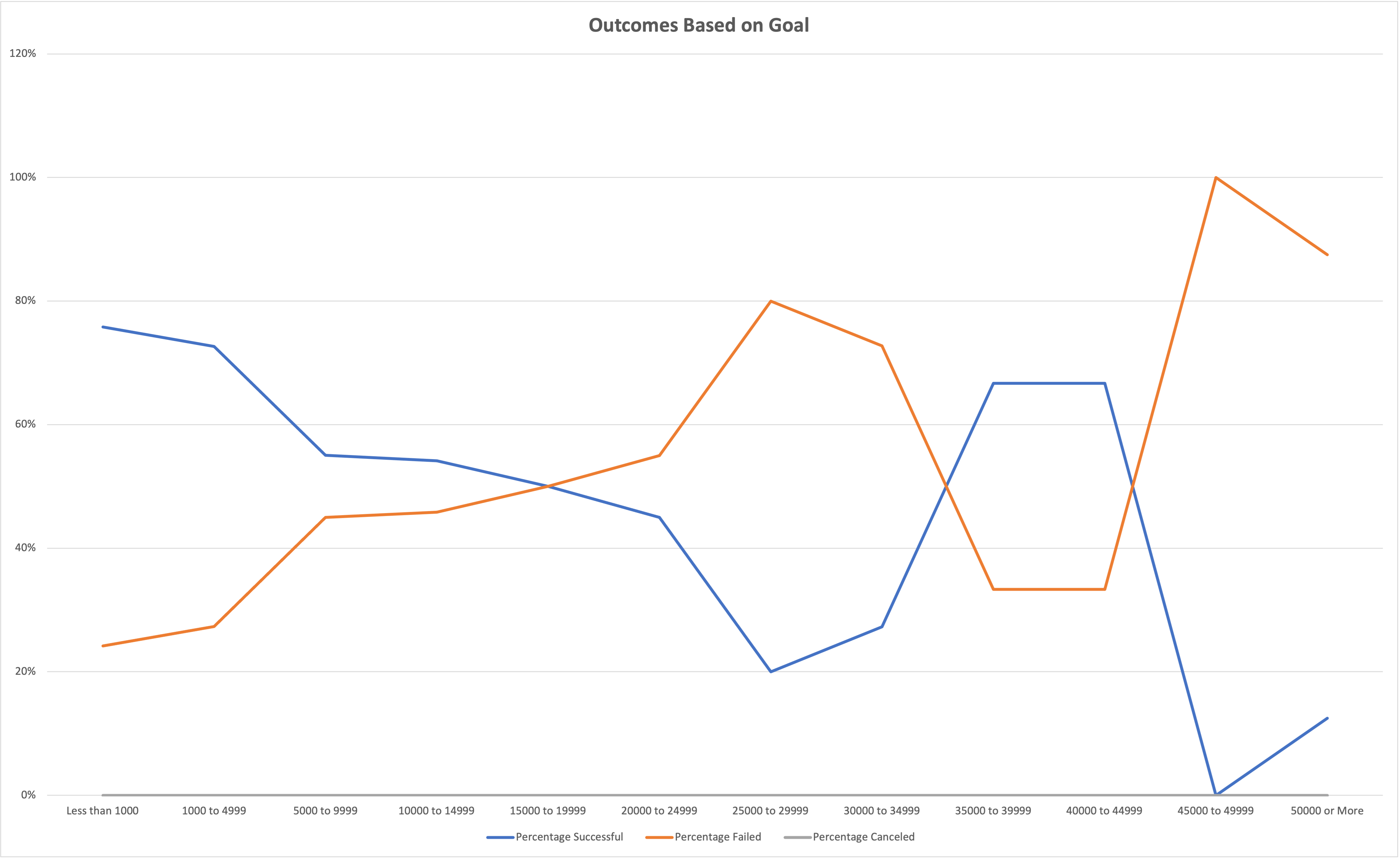 GitHub - ditzhaki/Kickstarter_Analysis: Performing analysis on ...