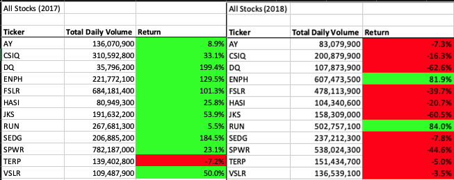 GitHub - ditzhaki/Stock_Analysis: Performing analysis on Stock data for ...