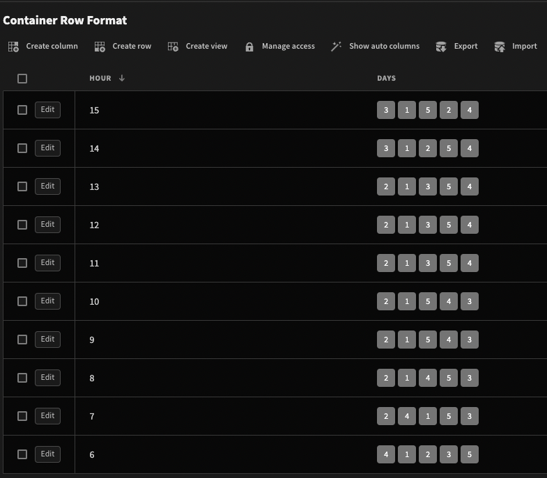 How to make 'Planner' Style Calendar View (Week w/ Hourly breakdown