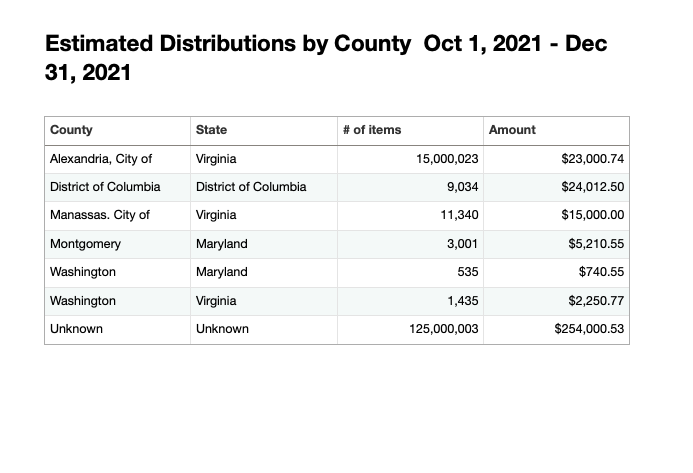 Screen Shot 2022-06-01 at 9 45 41 PM