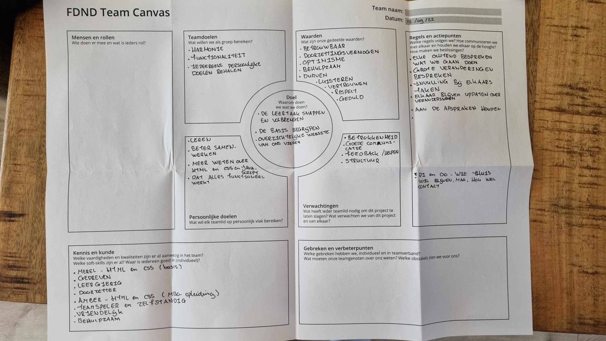 Team Canvas The Imposters