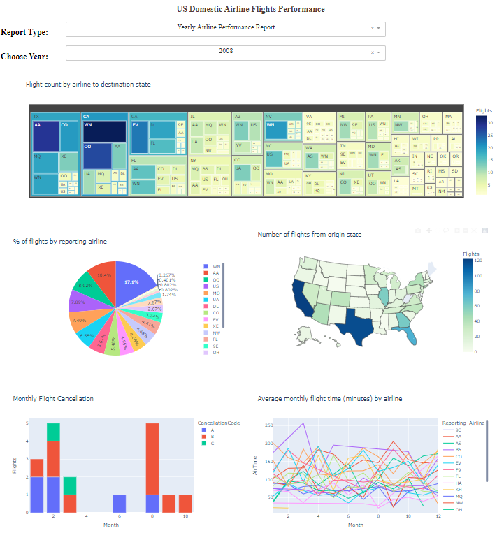 GitHub - MJarv4/Interactive-Python-Dashboard: Interactive dashboard ...