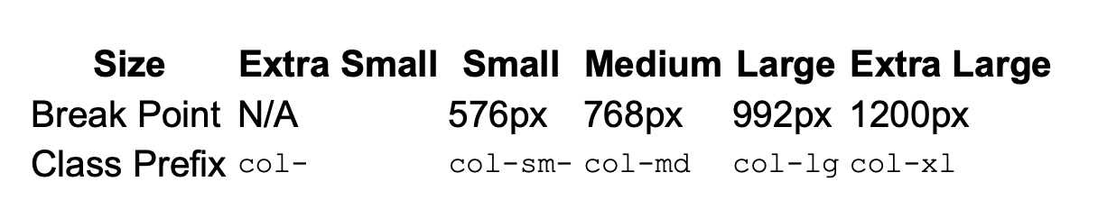 Github Skinnytwinvale Css Bootstrap Twitter Bootstrap