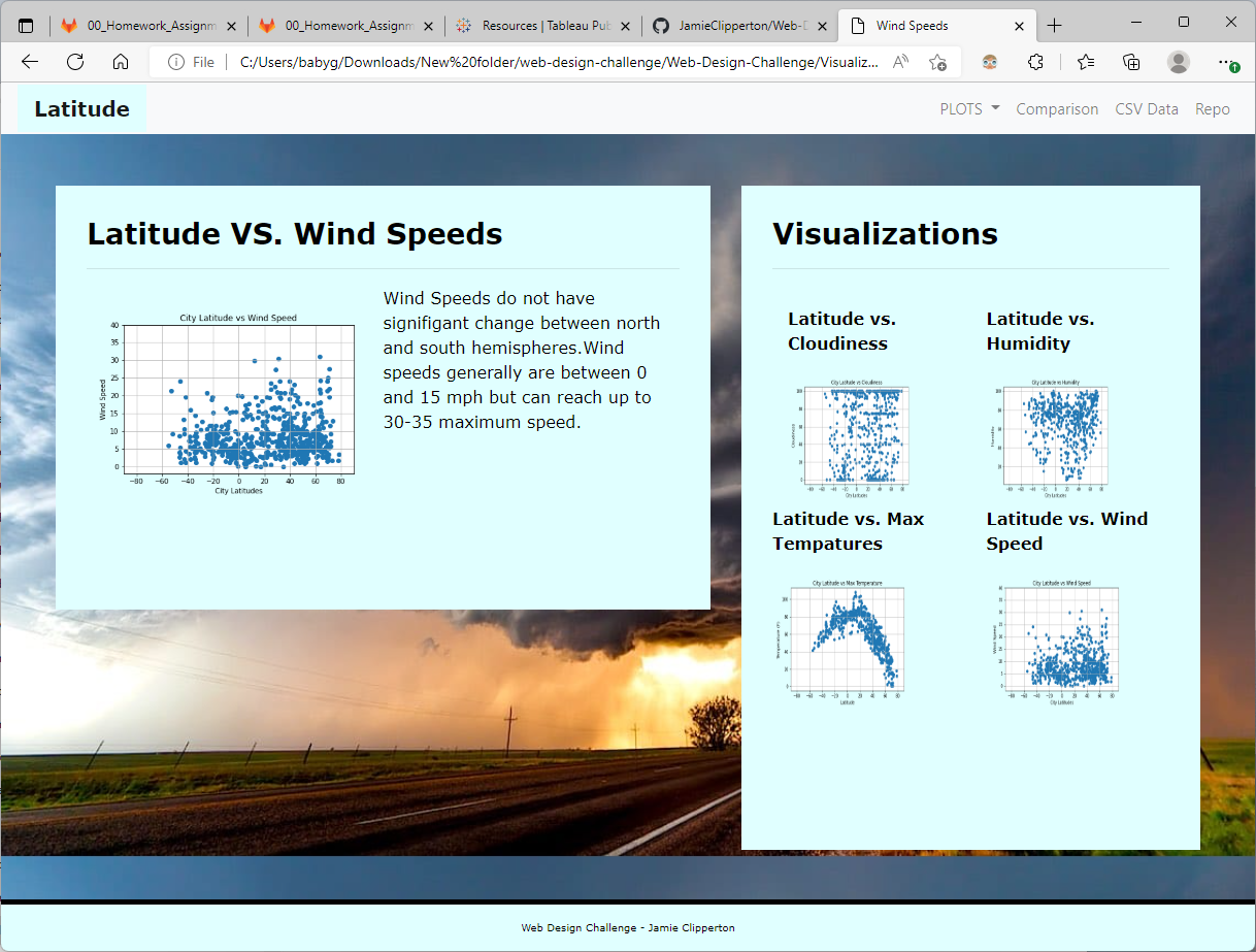 GitHub - JamieClipperton/Web-Design-Challenge: Created a visualization ...