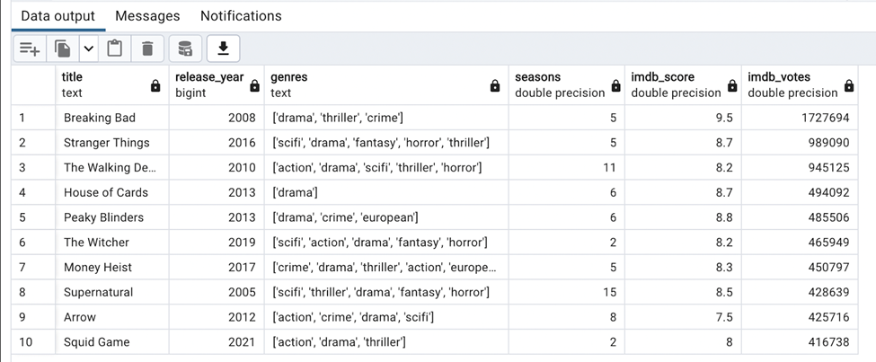 github jamieclipperton Images High Quality Grahic GitHub - JamieClipperton/Netflix-Project: Group project looking into ...