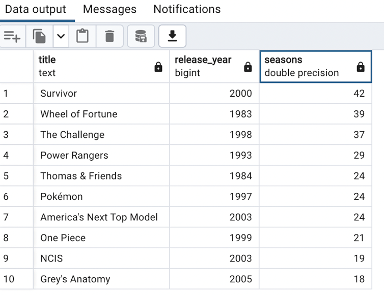 github jamieclipperton Images High Quality Grahic GitHub - JamieClipperton/Netflix-Project: Group project looking into ...