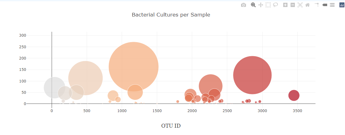 github jamieclipperton Images High Quality Grahic GitHub - JamieClipperton/BellyButton_Bio: Built an interactive ...