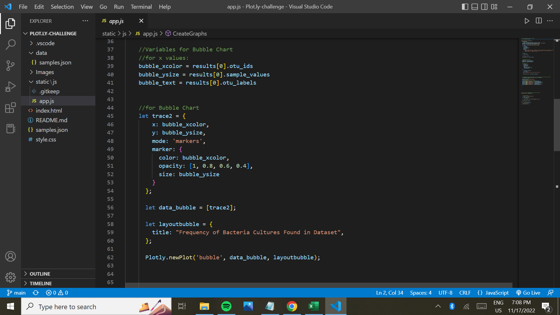 GitHub - dczornyj/The-Belly-Button-Ecosystem: The Building of an ...