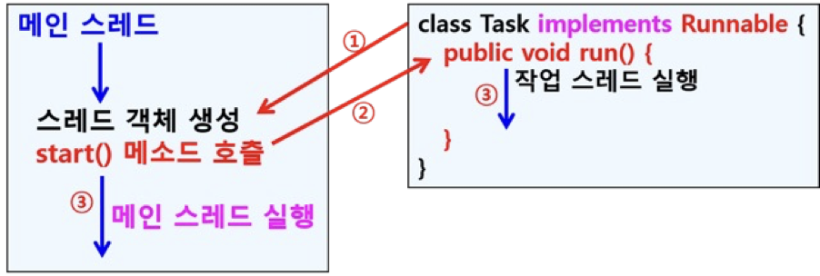 image-20220702141928406