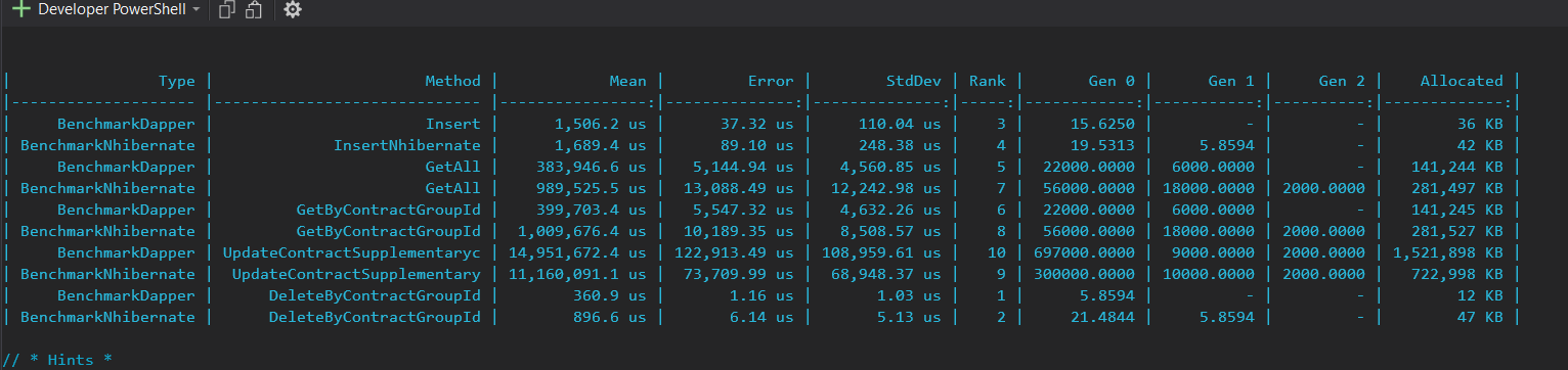 GitHub - Sujan-Dumaru/ORMComparision: #BenchmarkDotNet #ORM_Comparision ...