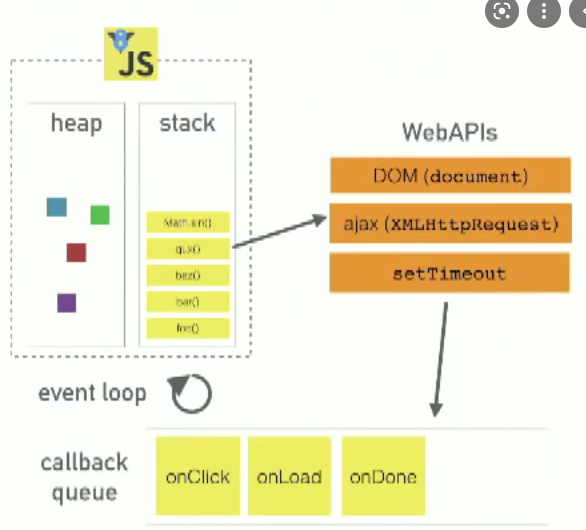 [Event Loop] Асинхронность. Что такое Event Loop. · Issue #95 ...