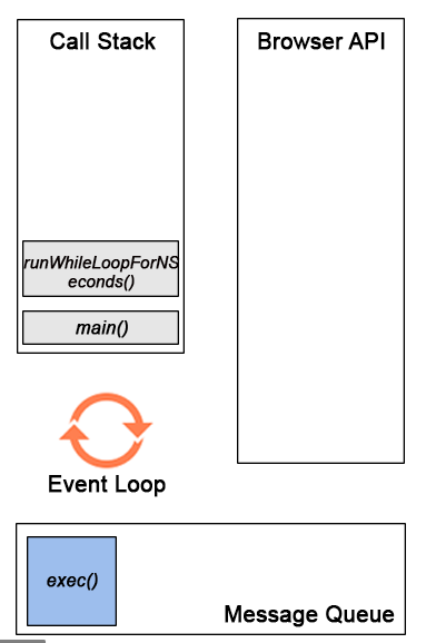 [Event Loop] Асинхронность. Что такое Event Loop. · Issue #95 ...