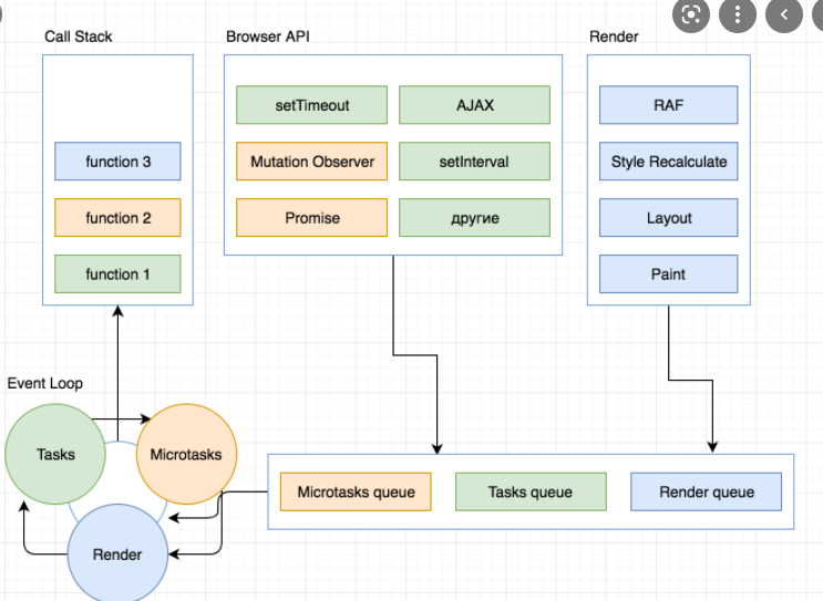 [Event Loop] Асинхронность. Что такое Event Loop. · Issue #95 ...