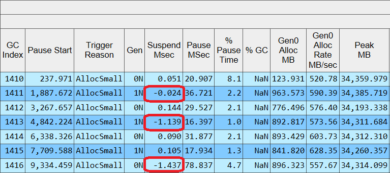 Managed callstack provider has high perf impact · Issue #356 · dotnet ...
