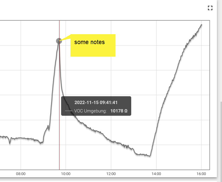 [Question] Mark and label data points · Issue #7623 · thingsboard ...