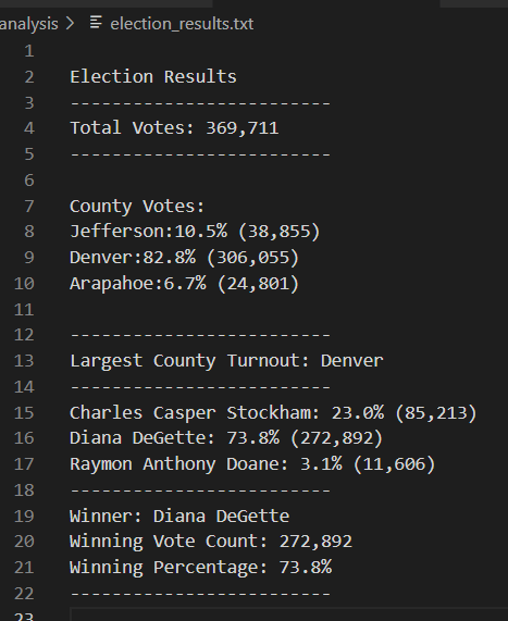 GitHub - crsamc/election-analysis